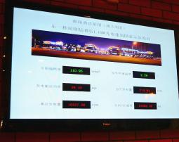 东一雅阁璞邸酒店首创光伏发电国家示范